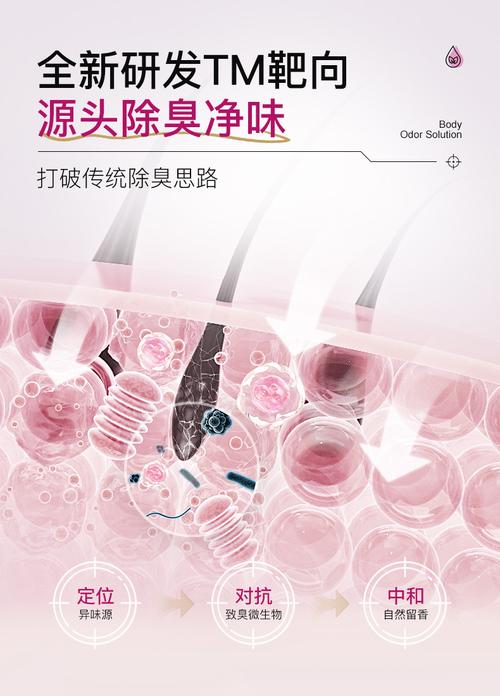 芊茗草 除臭液喷雾狐臭净味香体喷雾美妆日化身体护理止汗露工厂